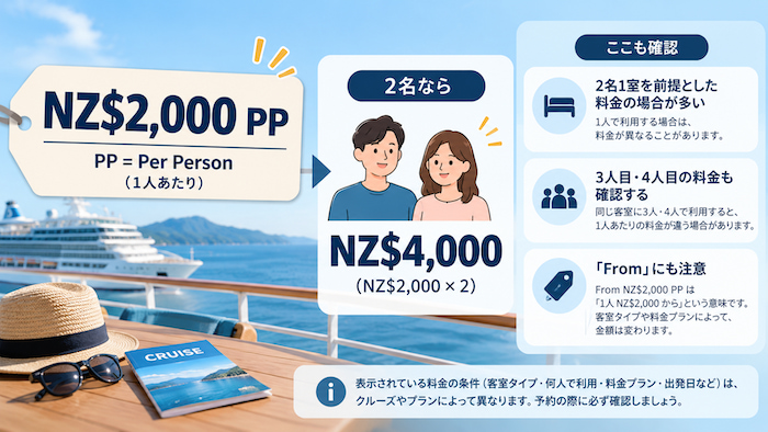 クルーズ費用(PP)の見方
