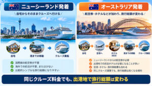 オーストラリアまでの飛行機代