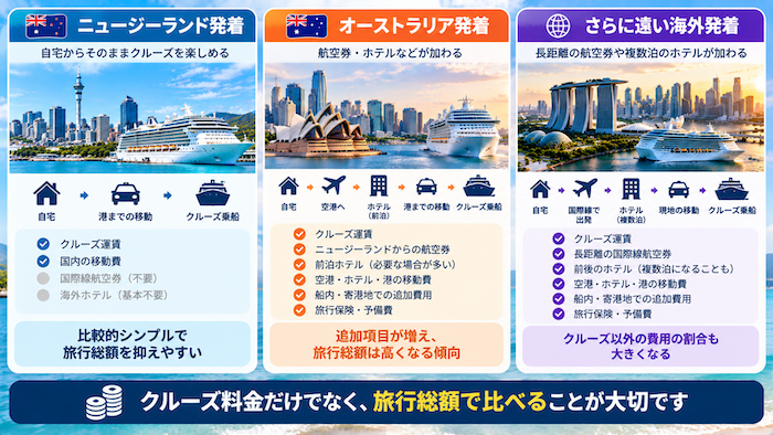 旅行保険・予備費